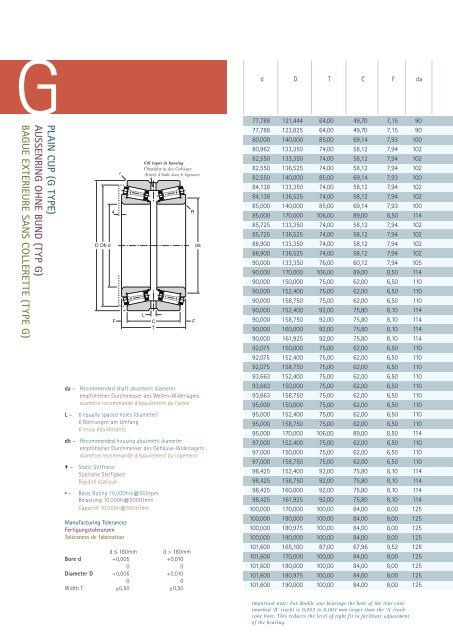 Super Precision Tapered Roller Bearings - Gaes