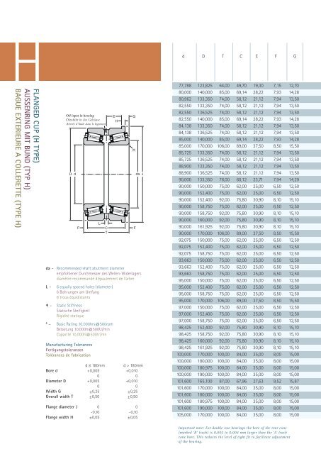 Super Precision Tapered Roller Bearings - Gaes