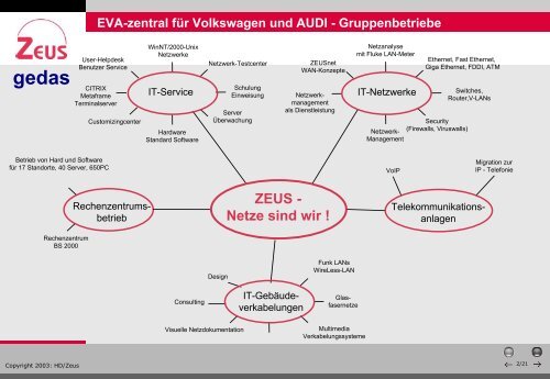 (EVA) für Volkswagen und AUDI - Gruppenbetriebe