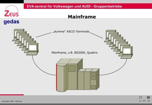 (EVA) für Volkswagen und AUDI - Gruppenbetriebe