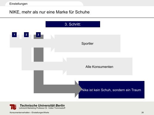 Vorlesung Konsumentenverhalten - TU Berlin