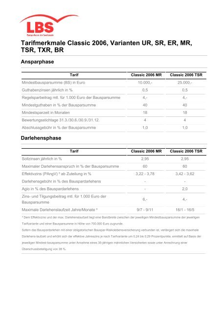 Tarifmerkmale Classic 2006, Varianten UR, SR, ER, MR, TSR, TXR ...