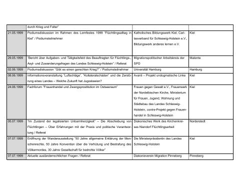 Juni 2001: Erster Tätigkeitsbericht - Flüchtlingsrat SH Homepage ...