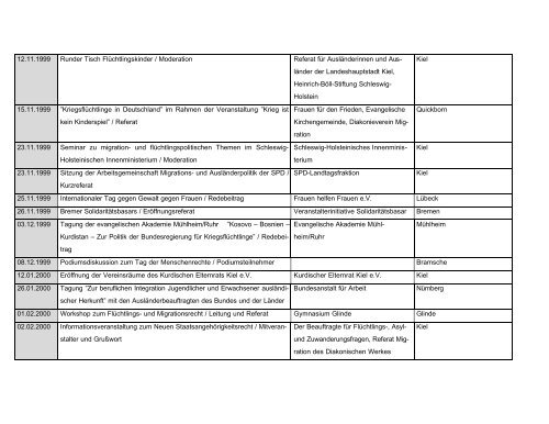Juni 2001: Erster Tätigkeitsbericht - Flüchtlingsrat SH Homepage ...