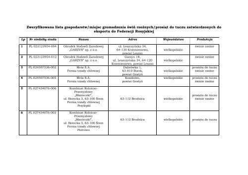 8-lista gospodarstw-52