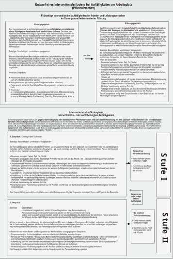 Aktueller Interventionsleitfaden Privatwirtschaft