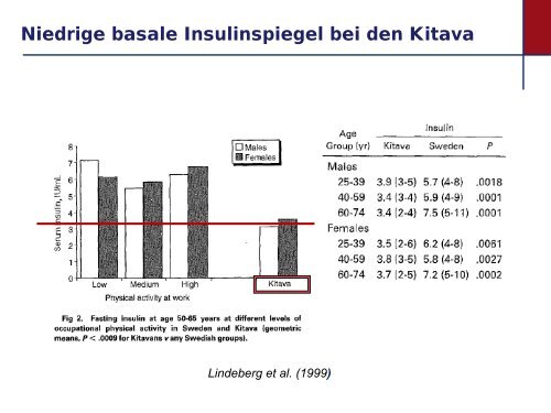 Akne: eine epidemische Hauterkrankung durch westliche ...