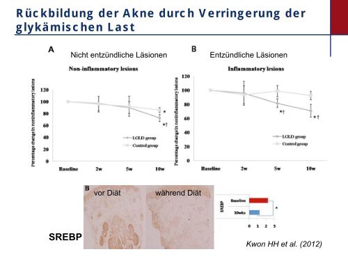 Akne: eine epidemische Hauterkrankung durch westliche ...