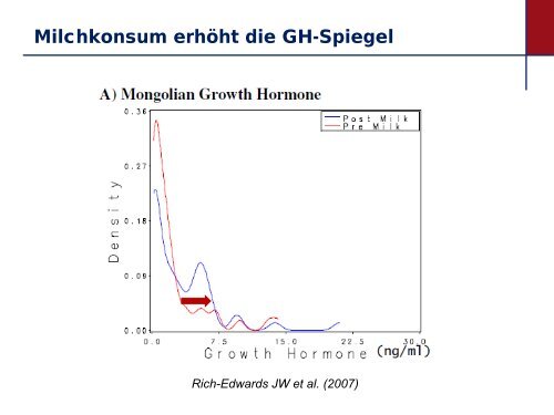 Akne: eine epidemische Hauterkrankung durch westliche ...