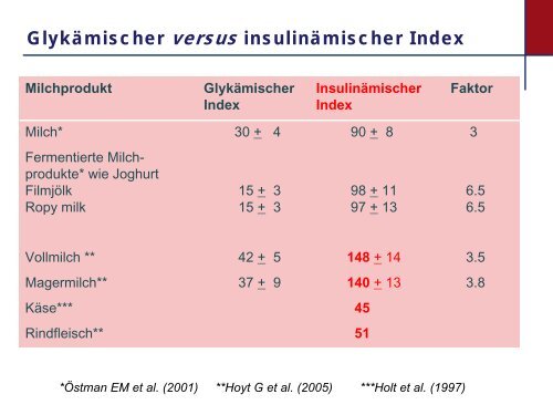 Akne: eine epidemische Hauterkrankung durch westliche ...