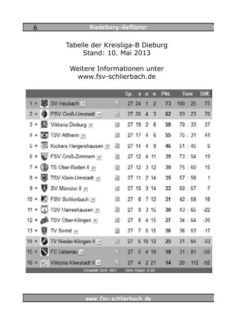 Riedelberg- Geflüster - FSV Schlierbach