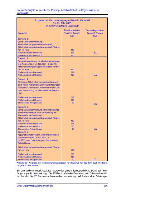 Elfter Zusammenfassender Bericht 2001 - Hessischer Rechnungshof