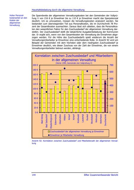 Elfter Zusammenfassender Bericht 2001 - Hessischer Rechnungshof