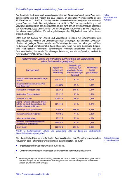 Elfter Zusammenfassender Bericht 2001 - Hessischer Rechnungshof