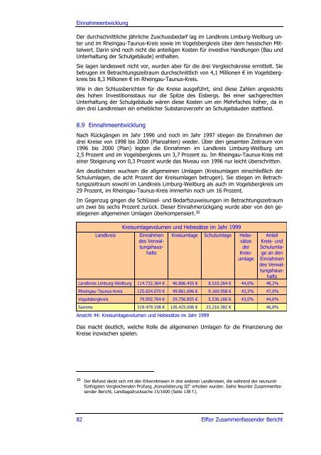 Elfter Zusammenfassender Bericht 2001 - Hessischer Rechnungshof