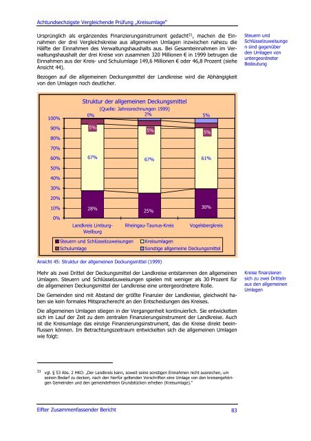 Elfter Zusammenfassender Bericht 2001 - Hessischer Rechnungshof