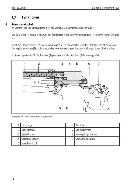 5,6 mm Sturmgewehr 1990 - NTTC.ch
