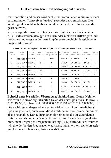 FunkFernSchreiben - Nonstop Systems