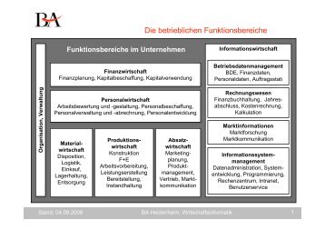 IT-Systeme