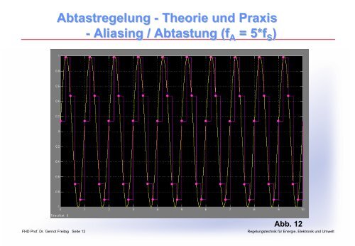 Abtastregelung - Theorie und Praxis - Dr. Freitag