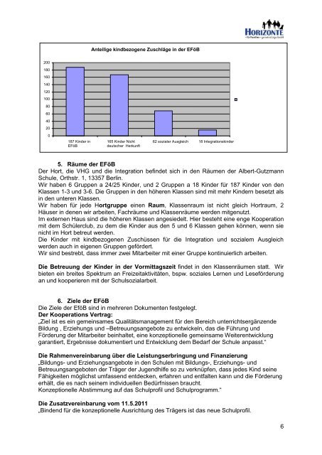 an der Albert Gutzmann Grundschule - Horizonte - für Familien