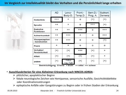 Demenz - alexander-joerk.de