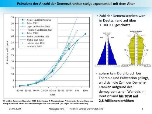 Demenz - alexander-joerk.de