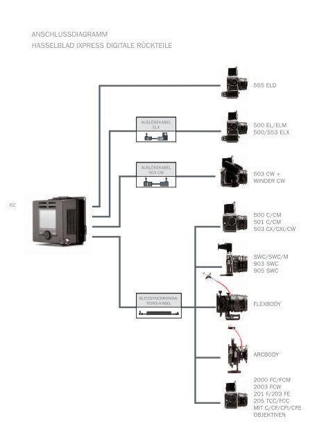 V SYSTEM