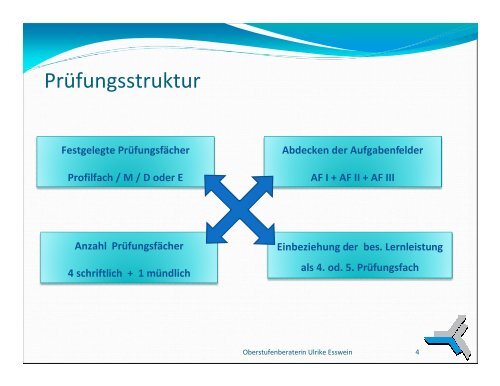 1 Oberstufenberaterin Ulrike Esswein