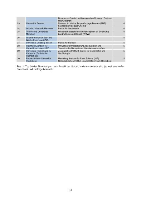 Deutsche Biodiversitätsforschung im Ausland - Übersichtsstudie - VBio