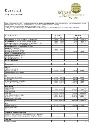 Kursblatt - Börse für Landwirtschaftliche Produkte in Wien