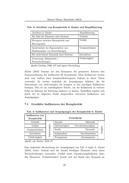 Einfluss komplexitätsbezogener Faktoren auf Innovation. Eine ... - AFA