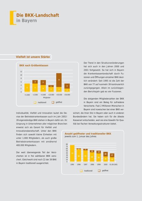 Jahresbericht 2000-2001 - BKK Landesverband Bayern