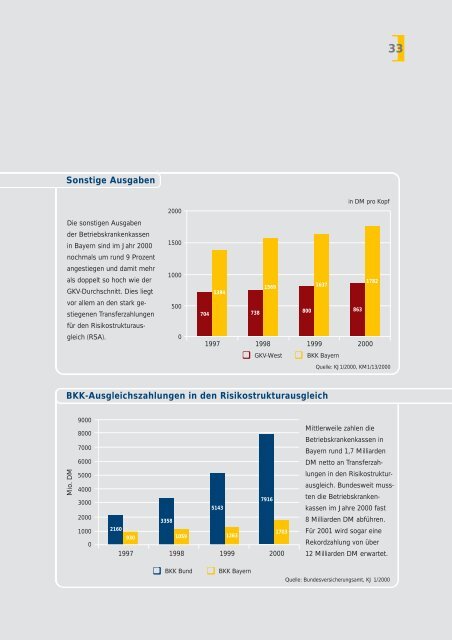 Jahresbericht 2000-2001 - BKK Landesverband Bayern