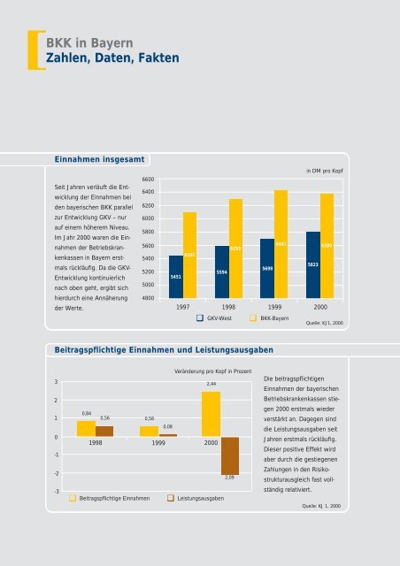 Jahresbericht 2000-2001 - BKK Landesverband Bayern