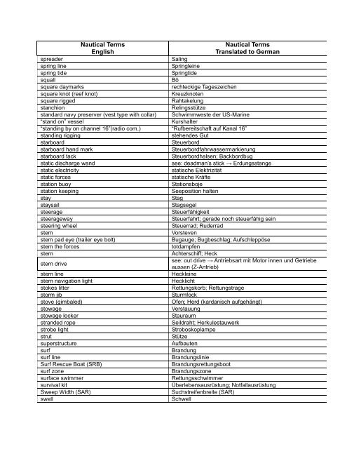 Nautical Terms English Nautical Terms Translated to German