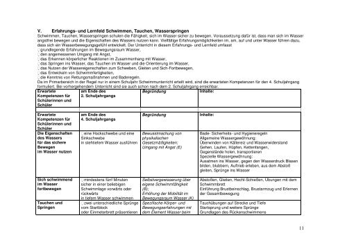 SP Verbund Sport Inhalte und Bewertung - Grundschule Neerstedt