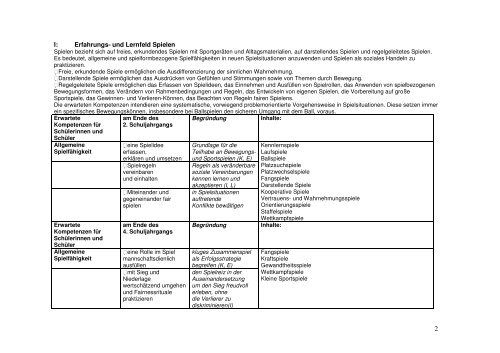 SP Verbund Sport Inhalte und Bewertung - Grundschule Neerstedt