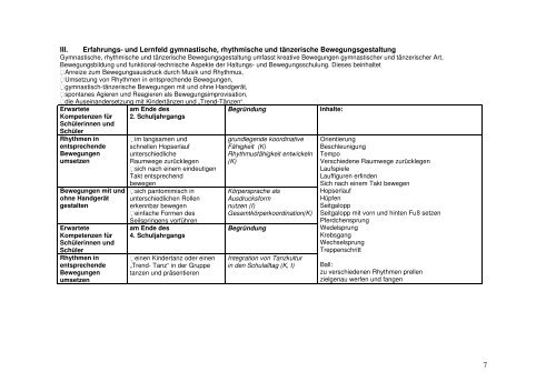 SP Verbund Sport Inhalte und Bewertung - Grundschule Neerstedt