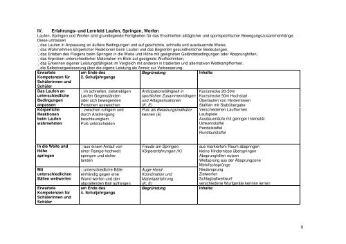 SP Verbund Sport Inhalte und Bewertung - Grundschule Neerstedt