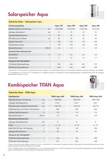 Solarspeicher Aqua Kombispeicher TITAN Aqua - Paradigma Benelux