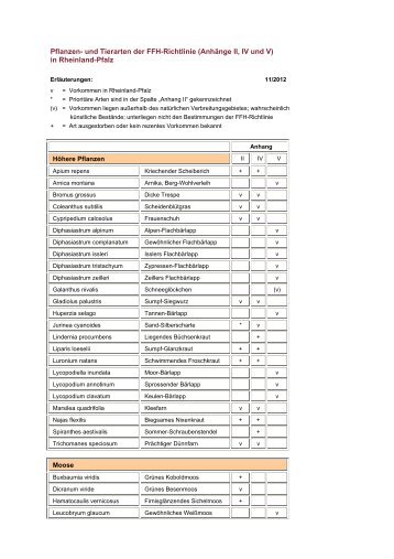 Pflanzen- und Tierarten - Natura 2000 - in Rheinland-Pfalz