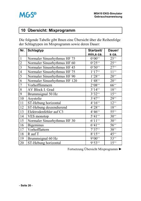 Gebrauchsanweisung - Müller & Sebastiani Elektronik GmbH