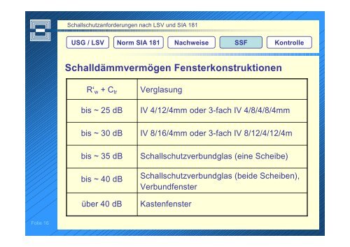 Kontrollen - Schweizerische Gesellschaft für Akustik