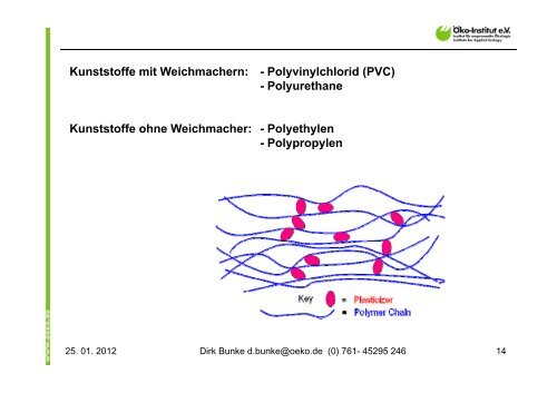 Bisphenol A und Phthalate - Ministerium für Umwelt, Landwirtschaft ...