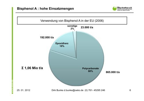 Bisphenol A und Phthalate - Ministerium für Umwelt, Landwirtschaft ...