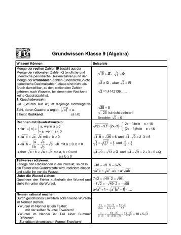 Grundwissen Klasse 9 (Algebra)