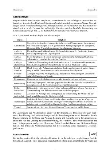 Absatzanalyse Gegenstand der Marktanalyse, um für ein ...