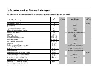 Informationen über Normenänderungen