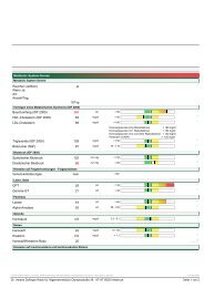 Metabolic System-Screen Raucher (Ja/Nein) - Sportsclinic Austria